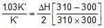 Collision Theory & Variations in Arrhenius Equation - Notes | Study Chemistry Class 12 - NEET